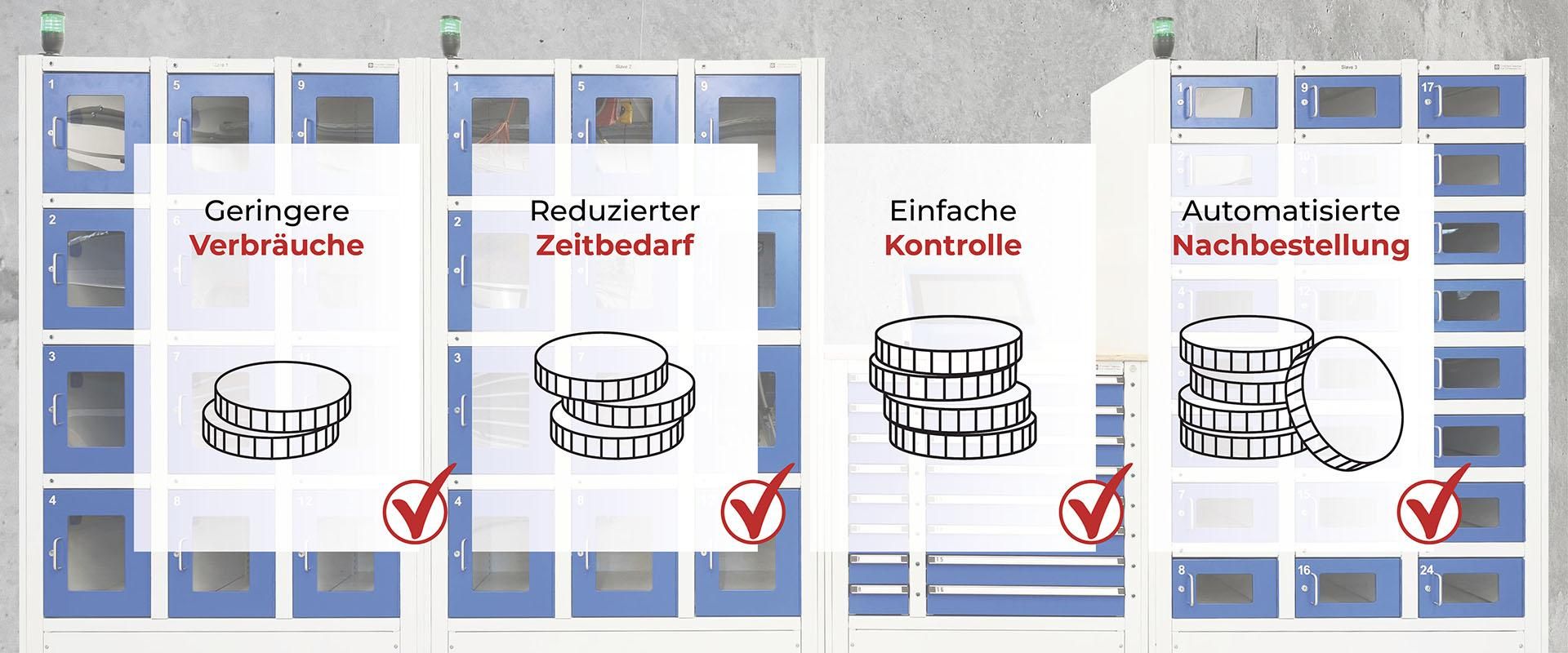 Wie schnell amortisiert sich ein Tool Management System?